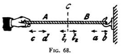 Fig. 68