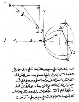 The law of refraction as understood by Ibn Sahl