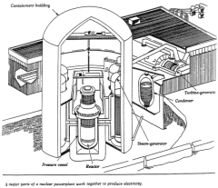 Credit: U.S. Nuclear Regulatory Commission