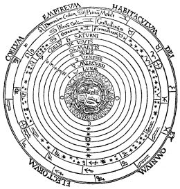 A model of the universe